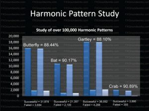 FX Groundworks Archive - Harmonic Trading Education & Webinars