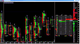 Auction Dashboard