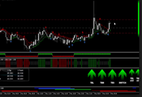 Zee Scalper-Dr.Zain Agha With Currency Strength Meter