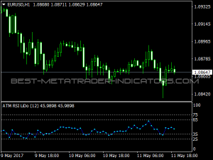 Keith Cotterill - ATM Forex 2009 System Manual Videos & Indicators