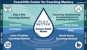 Coachville - Play Two Win