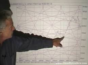 William McLaren – Time Factor DVD Course