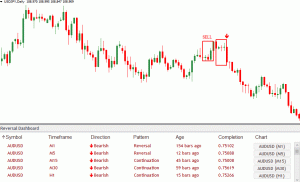 Reversal Dashboard